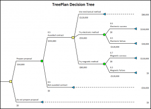 Treeplan Xla File For Mac Excel 2016